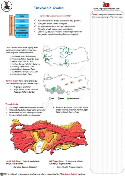Coğrafyanın Kodları Türkiye Ovalar Konu Anlatımı PDF 10 Sınıf Coğrafya