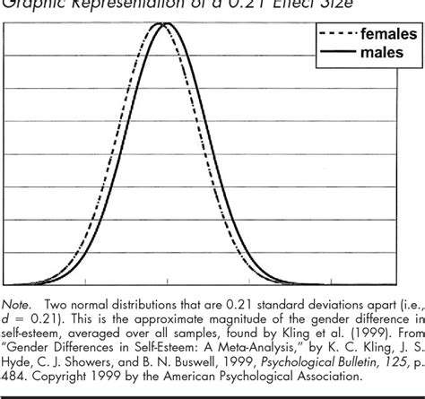 Pdf The Gender Similarities Hypothesis Semantic Scholar