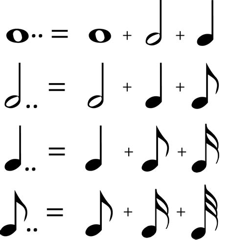 All Double Dotted Notes The New Drummer