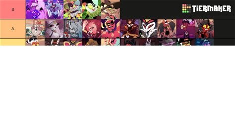 Helluva Boss Hazbin Hotel Characters Tier List Maker Tierlists Com My