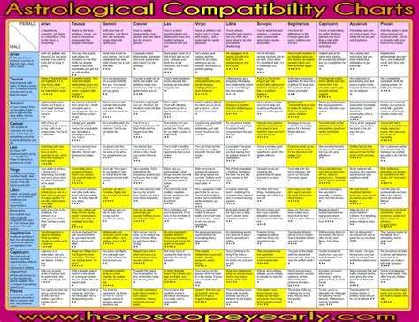 English, hindi, malayalam, tamil, marathi, gujarathi, telugu & kannada. Telugu Match Making Compatibility Chart - priorityrain