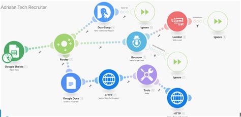September 19 And 21 2017 Workflow Automation With