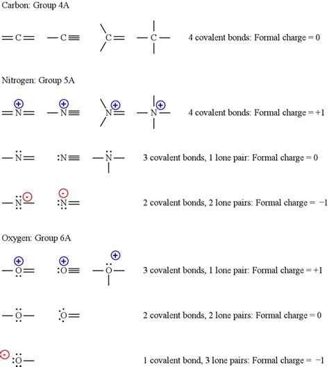Chem 101 Formal Charge