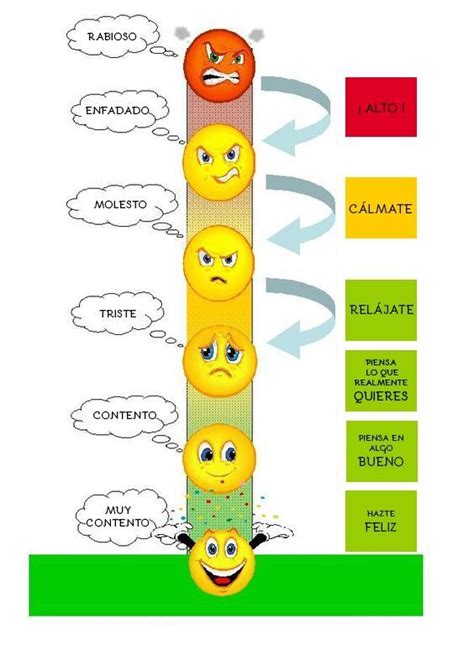 Termometre Emocional Emotions Activities Feelings Activities