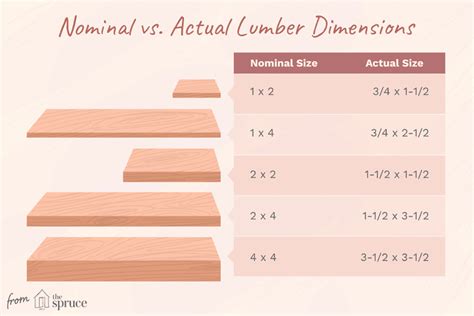 How To Measure For Hardwood Flooring Flooring Designs