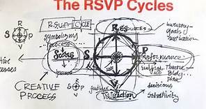 Lawrence Halprin on Design: RSVP Cycles