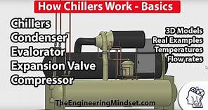 Chiller Basics - How they work