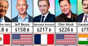 Top 100 Richest Person In The World 2023