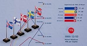 Países Nórdicos, Economía y Esperanza de Vida Comparadas