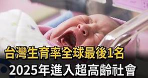 台灣生育率全球最後1名 2025年進入超高齡社會－民視新聞