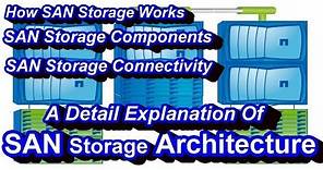Detail Explanation Of SAN Storage Architecture What is SAN and How SAN Storage Works