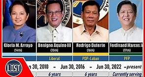 Timeline of Presidents of the Philippines