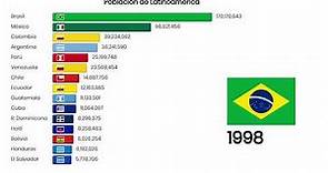Países con mayor Población en Latinoamérica 1960 - 2050