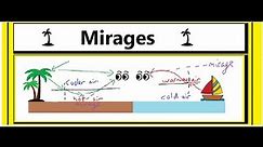 What is a Mirage? and How is the Image Formed?