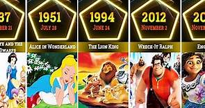 List of Entire Walt Disney Animation Movies By Release Date ✔ 1937-2023