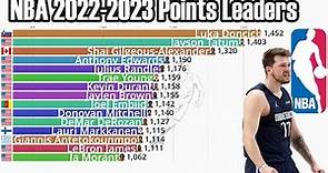 NBA 2022-2023 Season Points Leaders