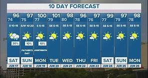 DFW Weather | Temperature to drop slightly in 10-day forecast