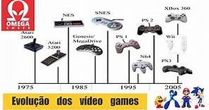 Evolução dos vídeo games - A Evolução dos Consoles