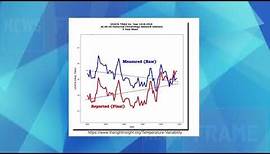 Our Future Climate Starting Now - Why we have entered a cooling period for many years to come.