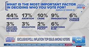 Inflation top of minds for voters | Morning in America