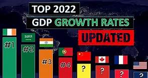 Top Countries Ranked by GDP Growth Rate in 2022 [UPDATED] (all G20 and EU countries) | Think Econ