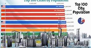 Top 100 Most Populated Cities in the World (2021)