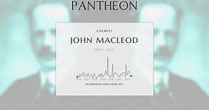 John Macleod Biography - Topics referred to by the same term