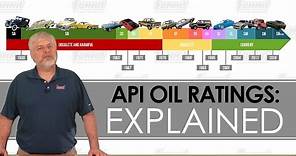 API Motor Oil Ratings Explained - Summit Tech Talk with Carl