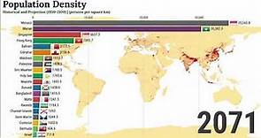 Top 20 Countries by Population Density (1950-2100)