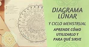 Diagrama Lunar 🌘🌕🌒🌑 Ciclo Menstrual 🌙 Con ARQUETIPOS Y FASES