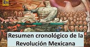 Resumen cronológico de la Revolución Mexicana, tercera parte (1917-1924)