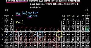 La tabla periódica. Metales de transición