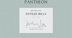 Ostilio Ricci Biography