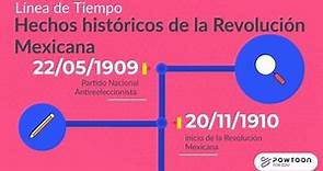 Revolución Mexicana Acontecimientos más importantes (Línea del Tiempo)