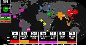 The Largest Cities Throughout History: Every Year