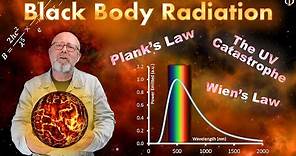 Black Body Radiation - Understanding the black body spectra using classical and quantum physics