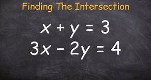 How to find the intersection point of two linear equations