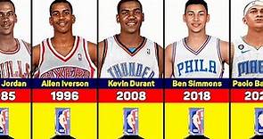 Winners of the NBA Rookie of the Year Award Over the Years