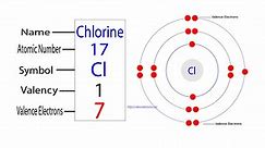 How to Find the Valence Electrons for Chlorine (Cl)?