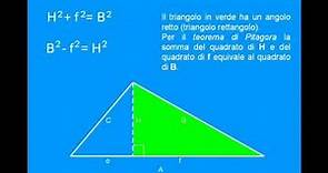 Calcolo dell'ALTEZZA di un triangolo con LATI noti