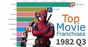 All-Time Top Movie Franchises 1979 - 2019