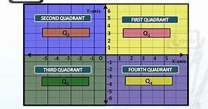 Quadrants - Mathematics