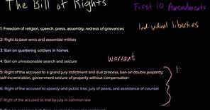 The Bill of Rights: an introduction