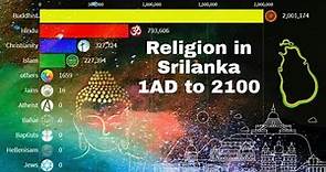 Religion in srilanka from 1 AD to 2100