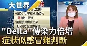 印度變種病毒"Delta"傳染力倍增傳染症狀也"變種" 症狀與感冒更像難以判斷...｜主播 王志郁｜【大世界新聞】20210628｜三立iNEWS