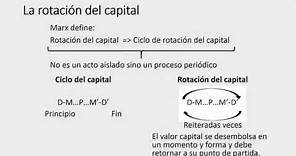 La Rotación del Capital, Capital Fijo y Capital Circulante. El Capital Tomo II, Carlos Marx