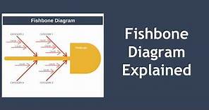 Fishbone Diagram Explained with Example