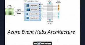 Azure Event Hub | How to create an Azure Event Hub