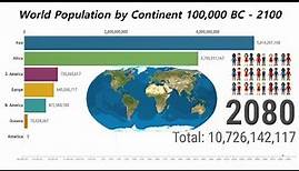 World Population by Continent 100,000 BC - 2100