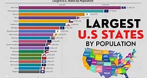 Largest U.S. States by Population (1900- 2022) [TOP 20]